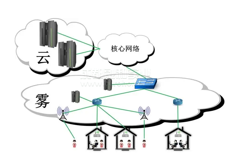 互聯(lián)網(wǎng)服務(wù)提供商（isp）創(chuàng)新合作模式，以促進(jìn)農(nóng)村寬帶戰(zhàn)略發(fā)展。