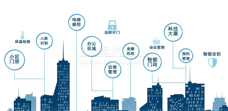 從智慧城市到智慧園區(qū)，由外到內(nèi)的智慧戰(zhàn)略規(guī)劃。