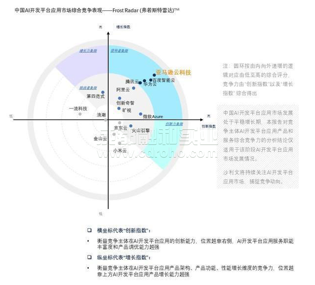 2021年中國AI開發(fā)平臺(tái)市場報(bào)告
