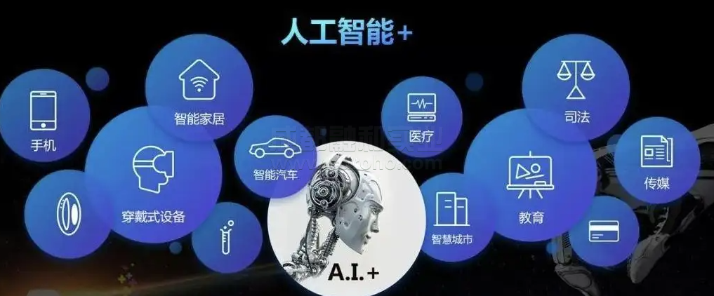 數(shù)字經(jīng)濟(jì)推動人工智能生態(tài)發(fā)展
