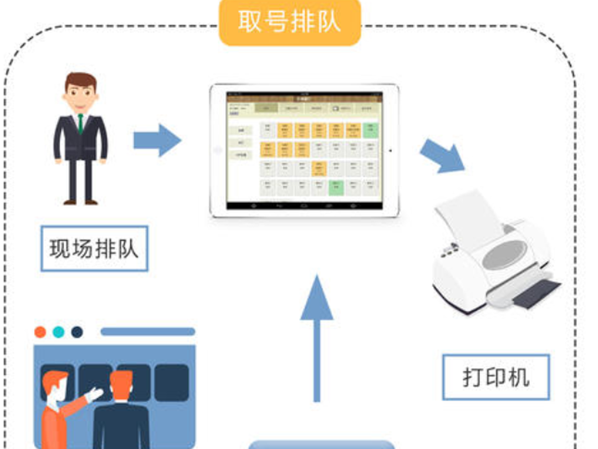 排隊系統(tǒng)的基本特征是什么？效果圖