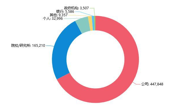 近年中國AI所取專利迅速遞增，居全球第一。效果圖