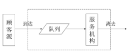 常見(jiàn)的排隊(duì)系統(tǒng)由哪些組成？效果圖
