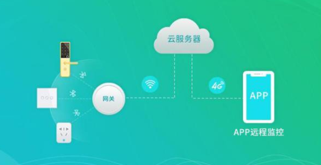 RFID產(chǎn)品應(yīng)用市場逐漸增加。效果圖