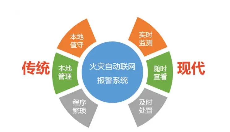物聯(lián)網(wǎng)在火災(zāi)應(yīng)急中的實(shí)際應(yīng)用。效果圖